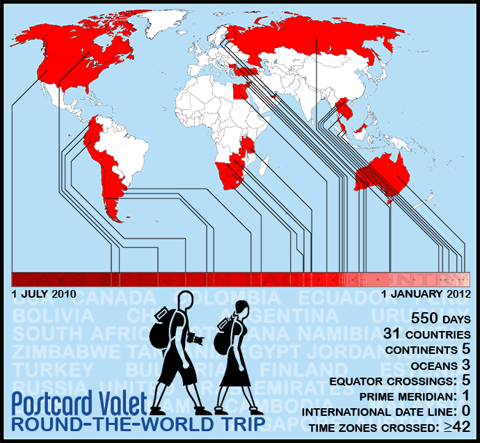 Postcard Valet Infographic 01, time and place